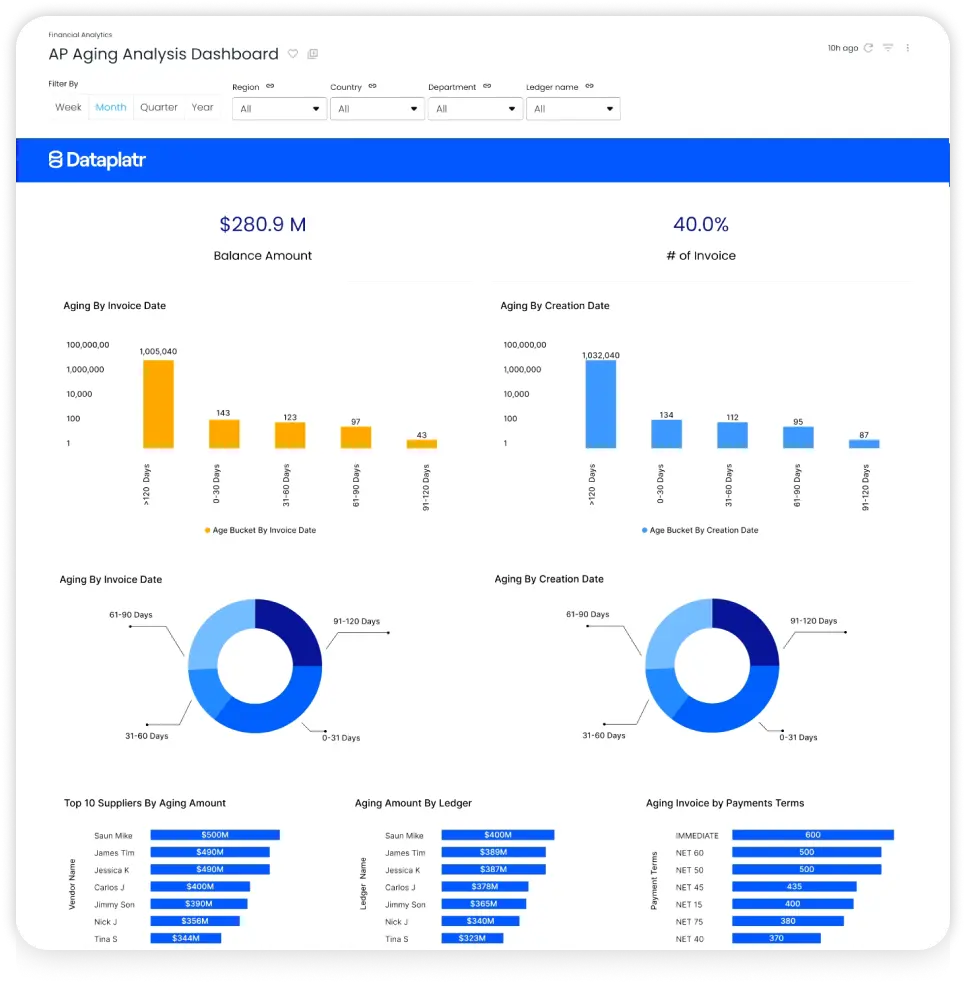 Analysis Dashboard